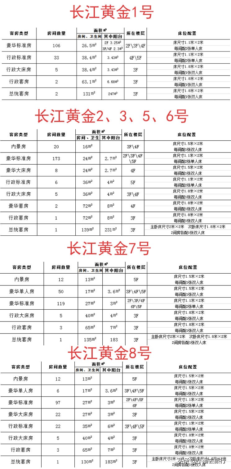 长江三峡游轮大全,长江三峡中的游轮