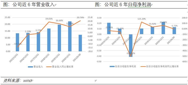 公司档案1之巨力索具-细分行业龙头-短期战术博弈标的