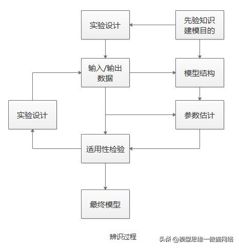 100个思维模型目标管理,100种思维模型具体是哪些