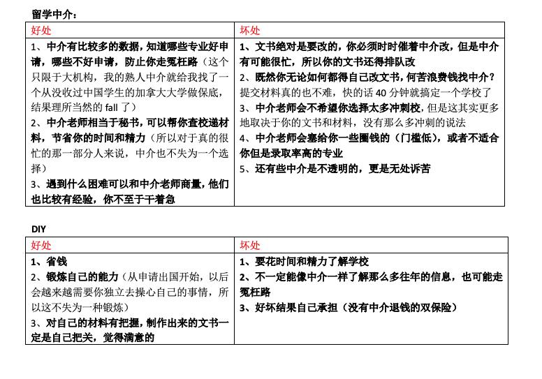 留学启德留学中介怎么样,留学申请中介和diy哪个更靠谱