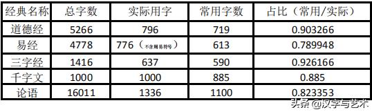 一年级汉字笔画顺序表大全,国家的汉字标准笔画及顺序