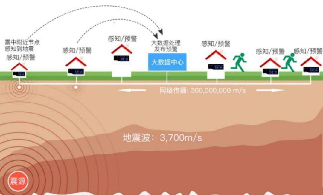 地震发生时高层住宅的几层最危险,地震发生时低楼和高楼哪个更安全
