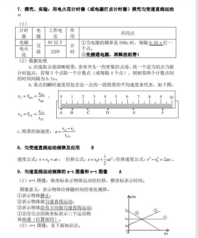 可打印:小高考物理知识点总结汇总大全(超详细)家长转给孩子