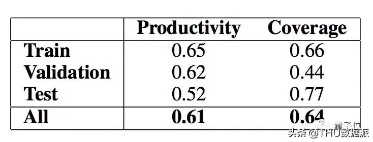 acl文章,acl论文是什么档次