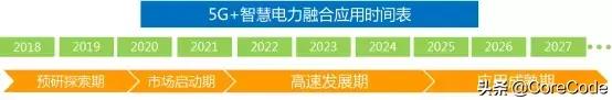 中国广电5g时间表正式公布,一图看懂最全5g通信产业链