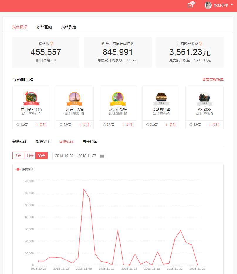 扶贫达人训练营第三期火热招募,增粉变现,玩转内容电商