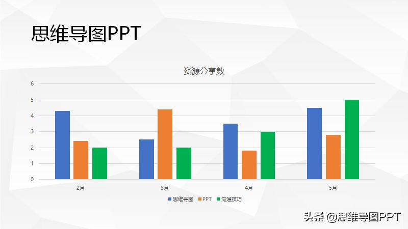 ppt制作图表技巧和方法,ppt图表制作的技巧和方法