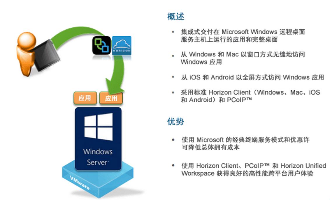 vmwarehorizon云桌面搭建,vmware桌面云平台架构
