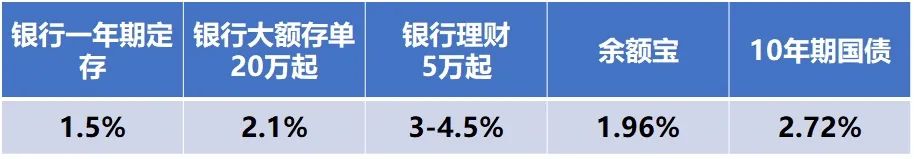 排名第一的寿险万能账户,太平洋寿险万能账户9月利率查询