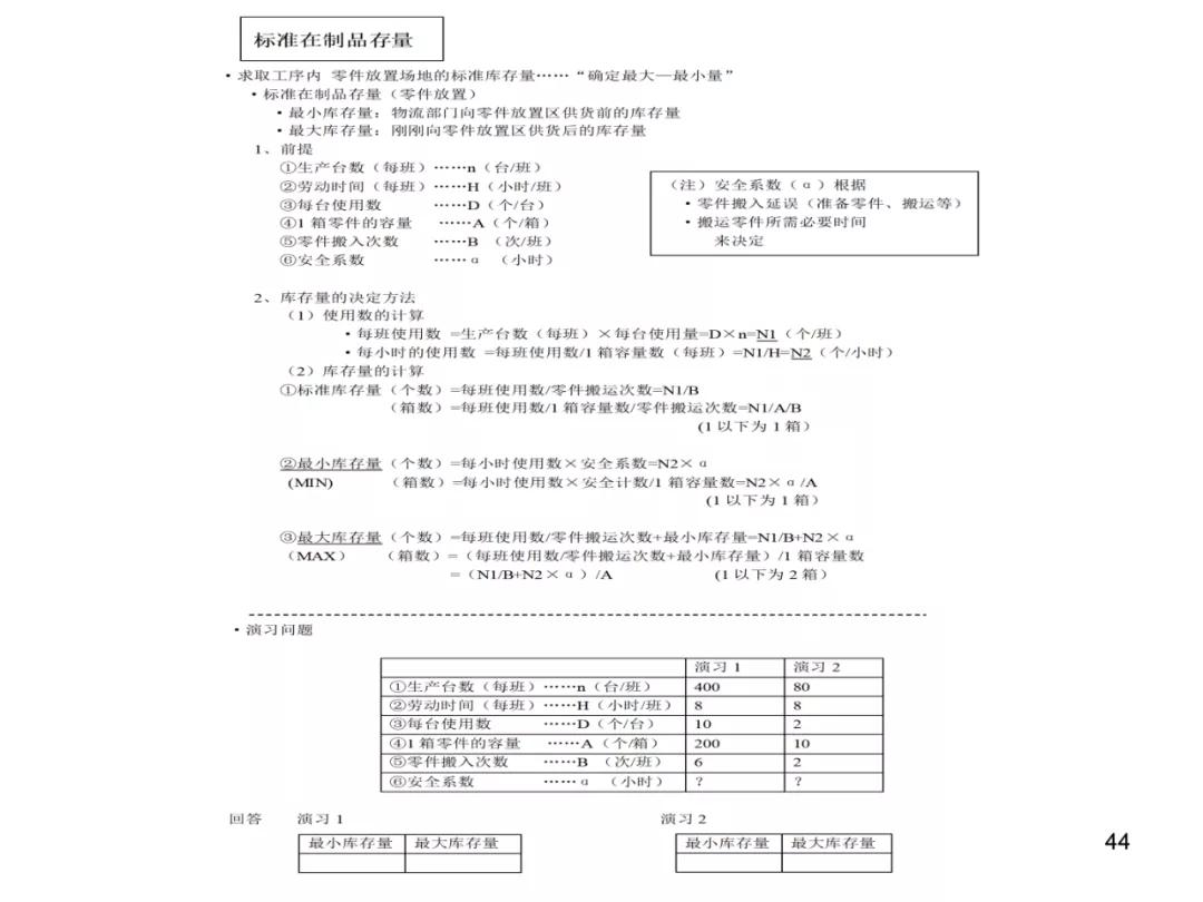 丰田物流供给方法,丰田物流规划