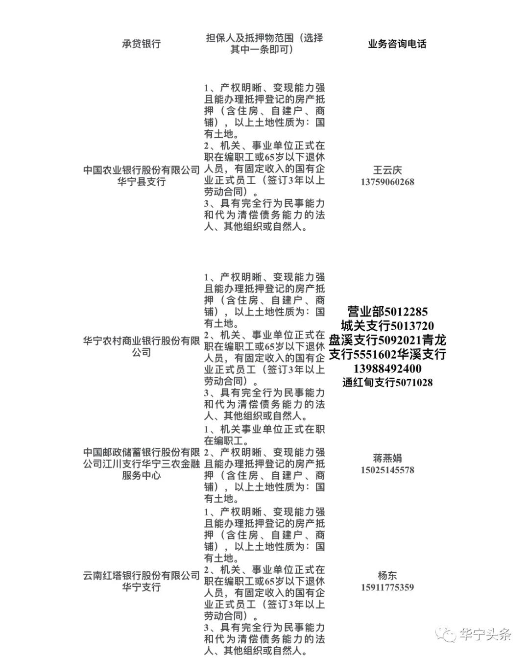 创业扶持政策之创业贷款篇,你创业我扶持视频