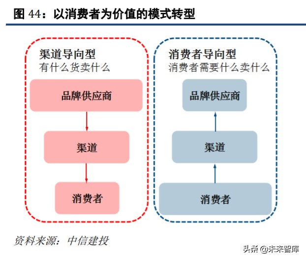 直播电商发展策略分析,直播电商和社交电商
