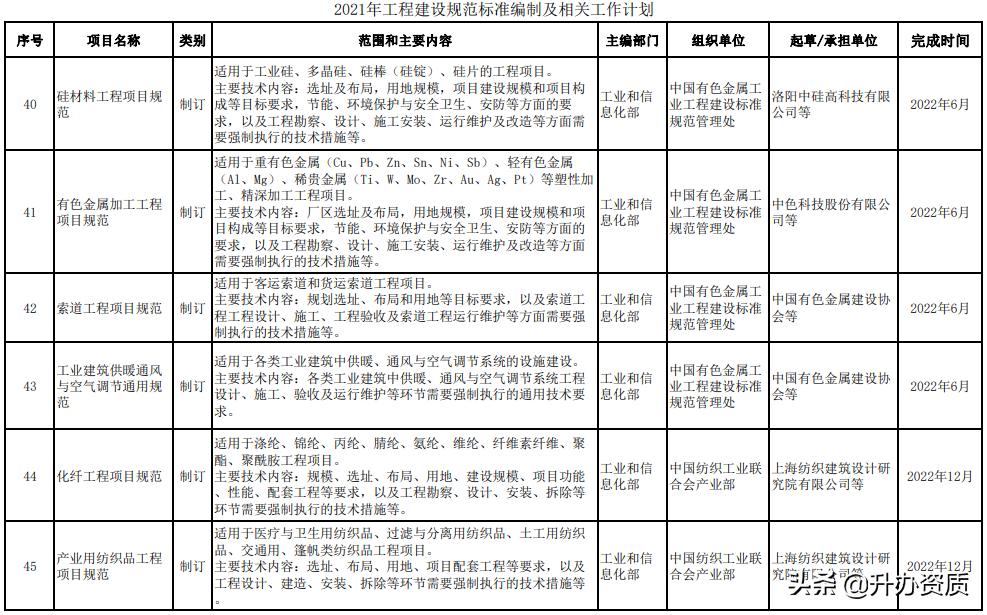 工程建设标准的内容划分,最新工程建设标准编写规定