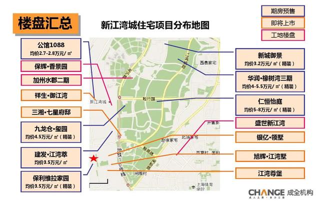 上海新江湾城和真如未来的比较,新江湾城在上海有不可替代性吗
