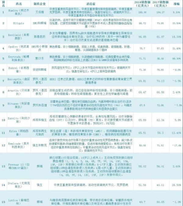医药投资情报20190313