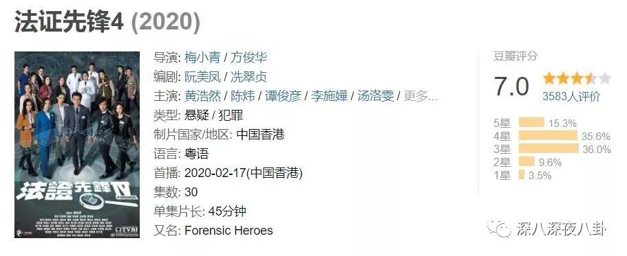 法证先锋4什么时候出的,法证先锋4十大缺点