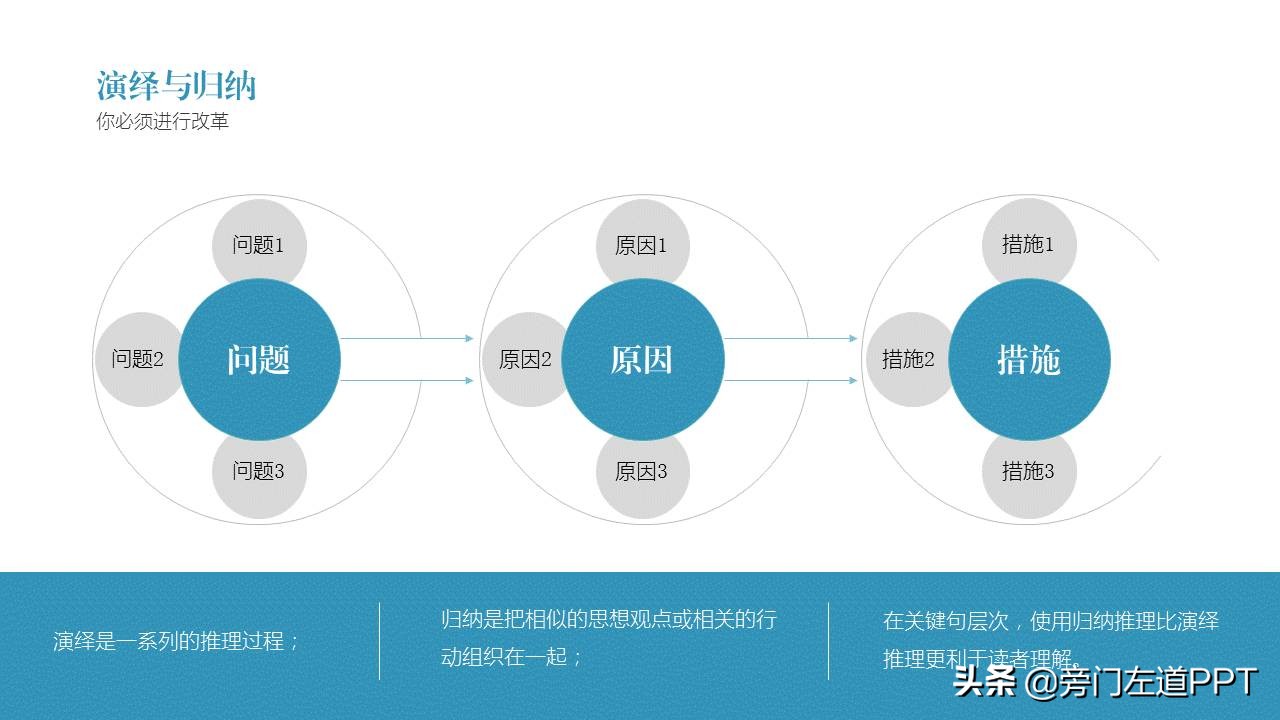 读书笔记ppt模板图片,用PPT做书单