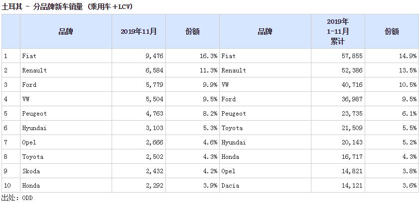 土耳其都开什么品牌的车,土耳其什么汽车最畅销