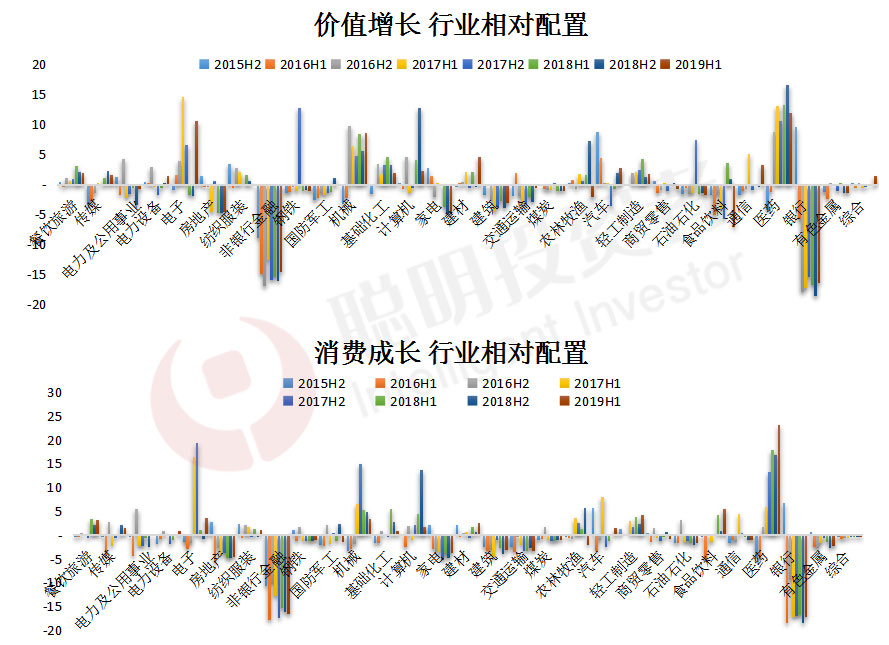 “中生代”方纬的管理之道：重配1-2个行业，其他行业均衡配置