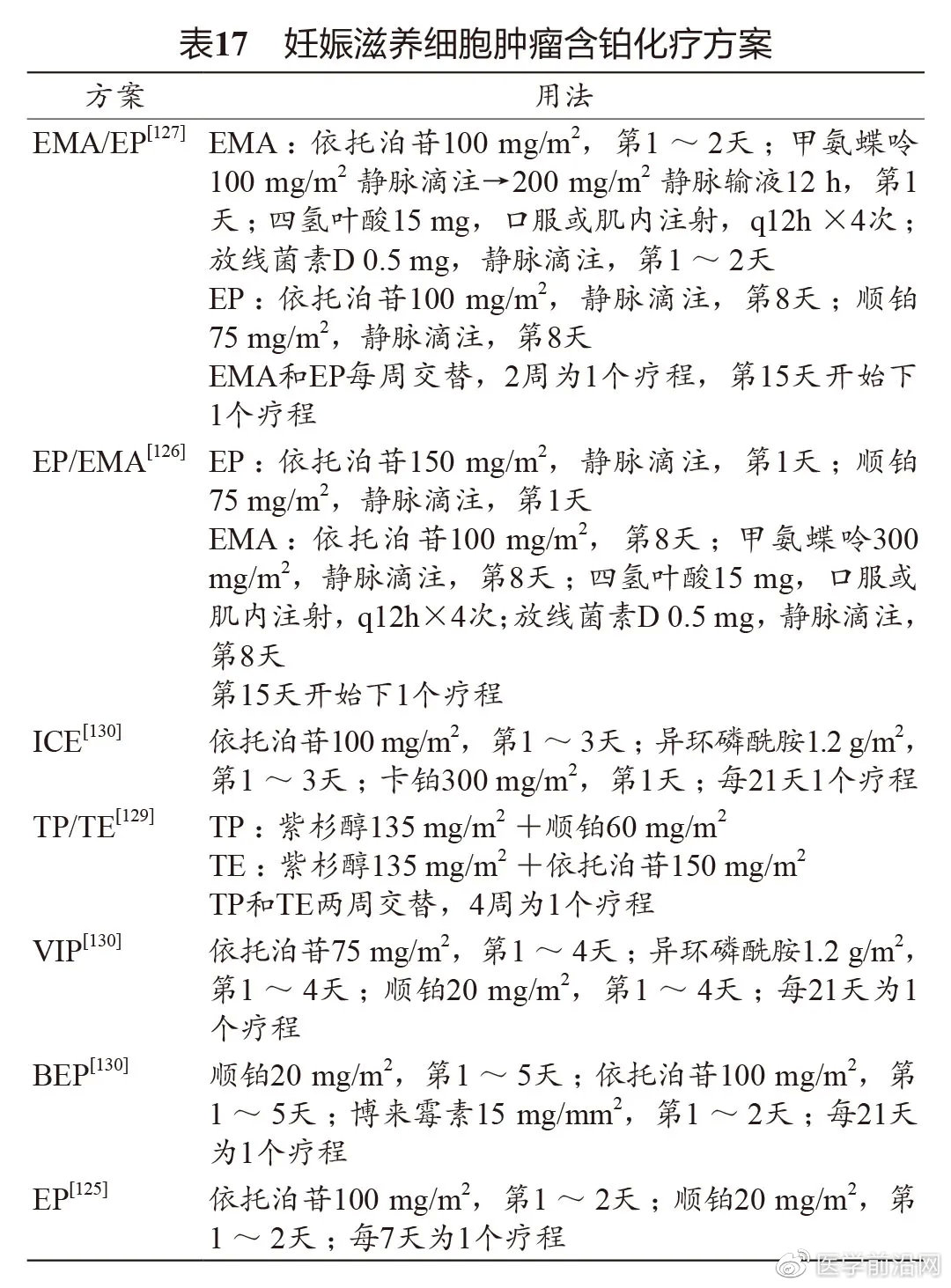 妇科肿瘤常用化疗药物,妇科肿瘤的介入治疗
