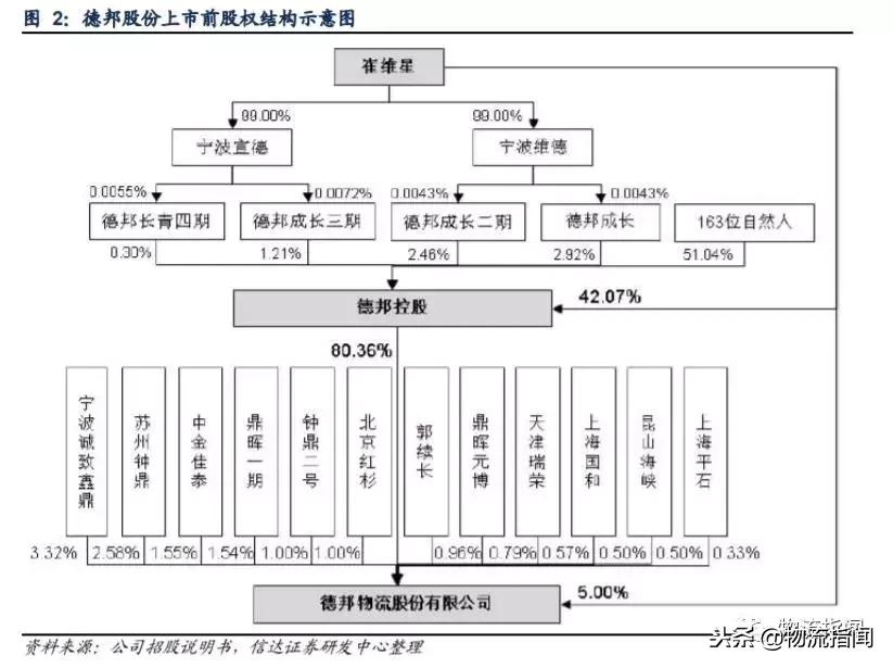 德邦快递优势和劣势,德邦快递企业发展史