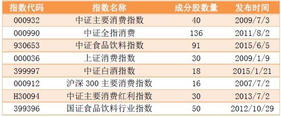 中小盘基金,中小盘股票基金