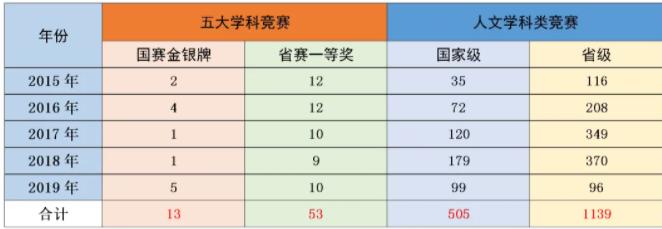 萧山高中对比,萧山高中有哪些学校
