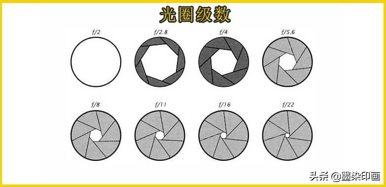为什么拍出来的照片锐度不够,拍出来的照片像素太差怎么弄