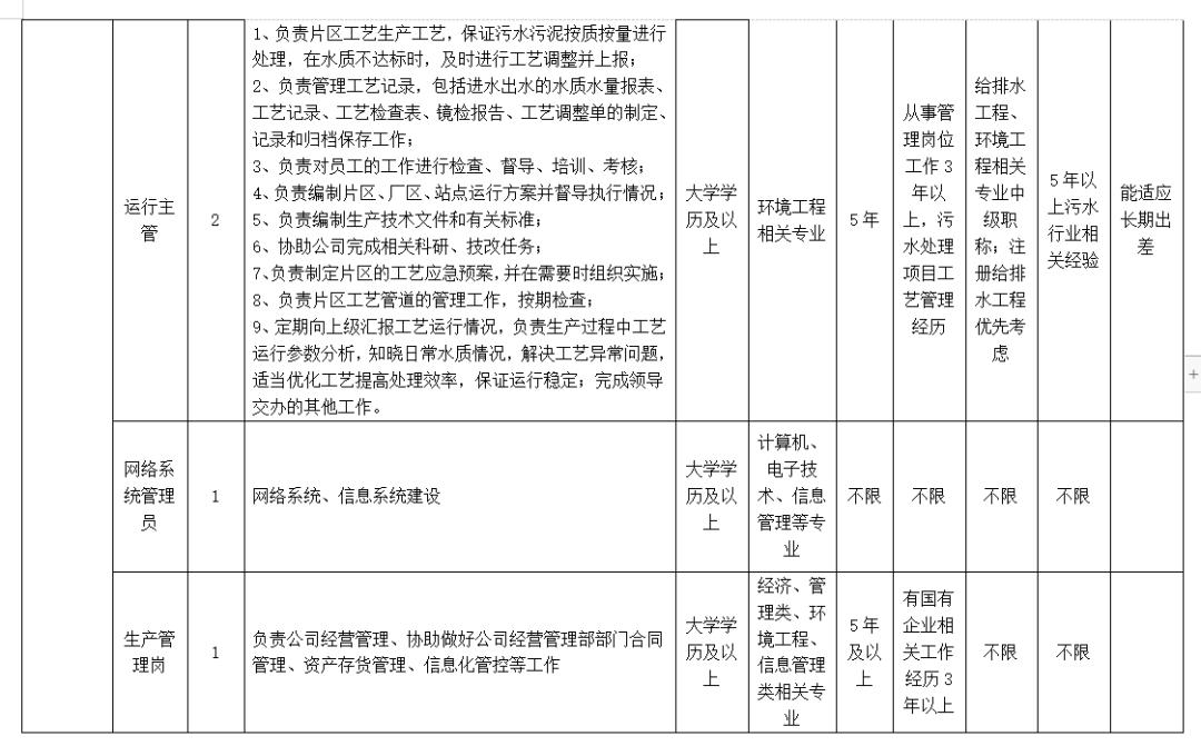贵州水投集团招聘,贵州水投水务威宁集团有限公司