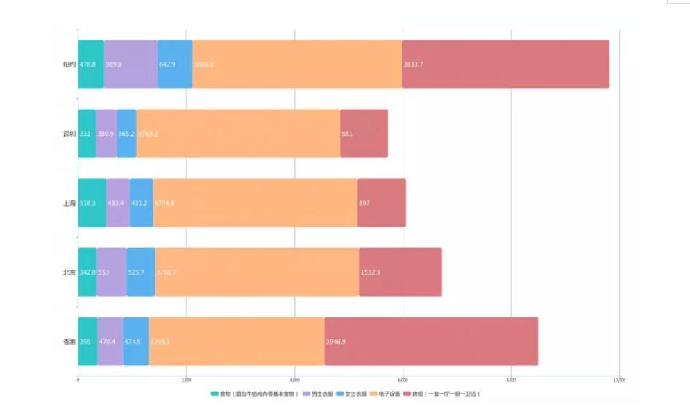 北上港创业风险,北上港程序员何去何从