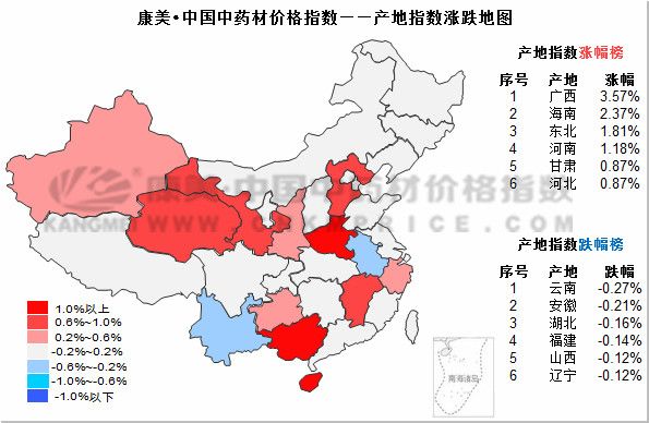 近期热门中药材市场走势敬请关注,中药材涨跌行情分析