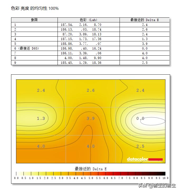 agon显示器保时捷,agon爱攻保时捷联名显示器pd32m