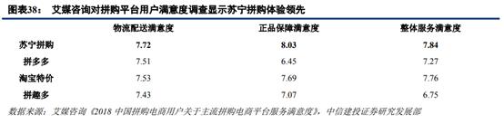 苏宁易购和京东哪家更大,苏宁易购分析
