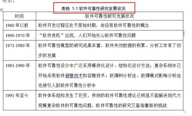 毕业论文排版全攻略,图解毕业论文排版全攻略