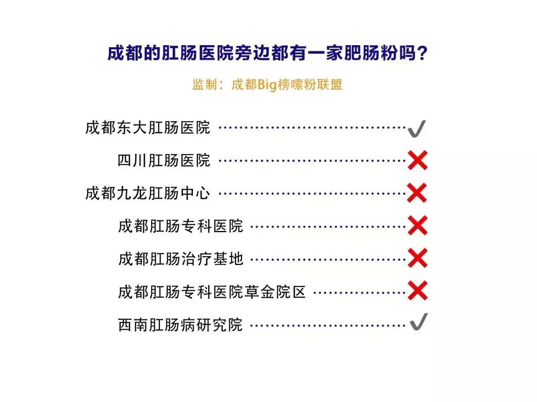 为啥每个肛肠医院周围有肥肠粉,成都东大肛肠医院楼下肥肠粉