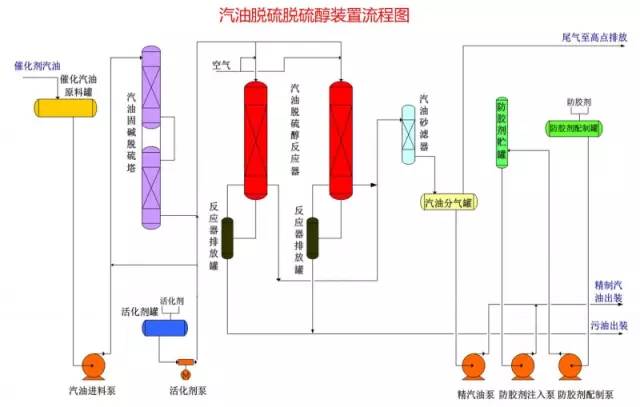 化工装置三维流程图解,化工装置示意图学习