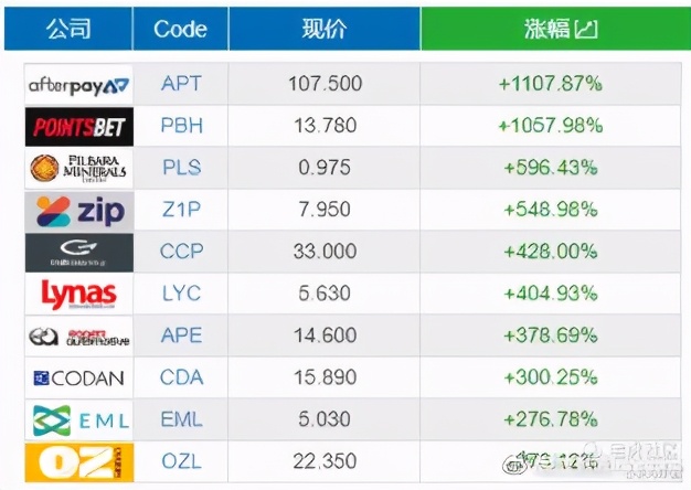 澳股分析,澳股实时走势图一览