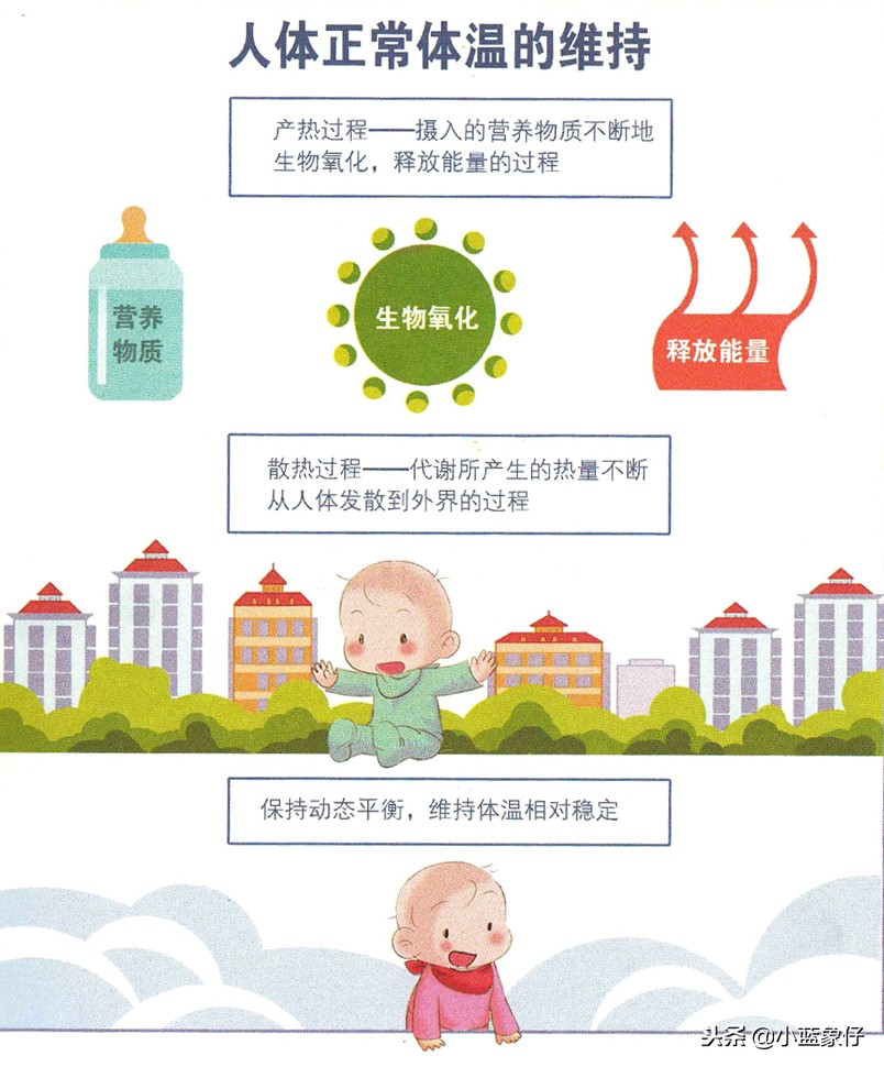 小孩身上发热但体温正常怎么回事,婴儿头发热但体温正常是怎么回事