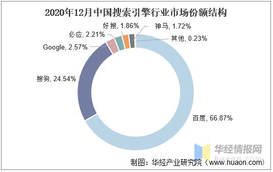 搜索引擎的发展趋势,互联网搜索引擎的现状与发展
