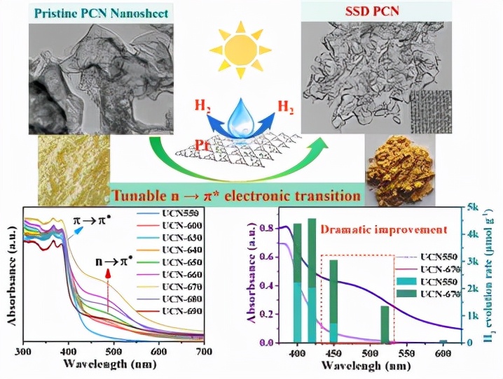 大连理工大学郭教授,大连理工大学郭院士