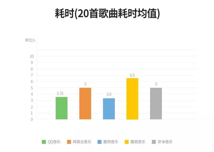 听歌识曲测试答案,听歌识曲没声音