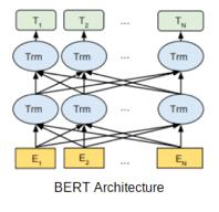 nlp的transformer是什么,transformer模型部署