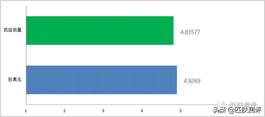 雅诗兰黛小棕瓶眼霜真实测评,雅诗兰黛小棕瓶测评眼霜