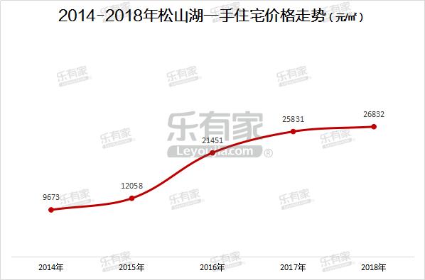 松山湖科学城至光明科学城通道,光明科学城松山湖科学城规划