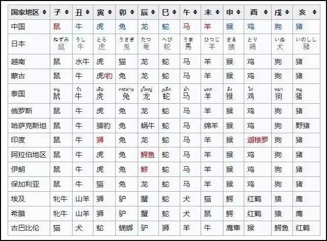 有哪些非常冷门的冷知识,那些非常冷门但实用的冷知识