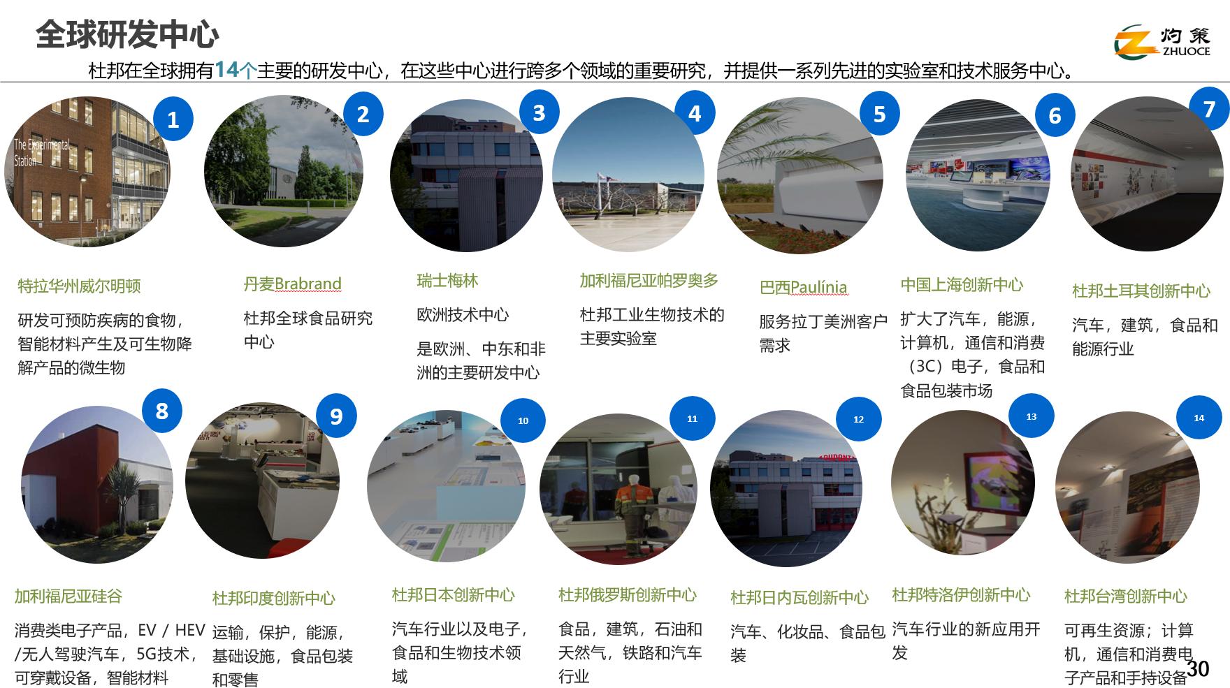 一文读懂杜邦分析,杜邦分析体系重点揭示