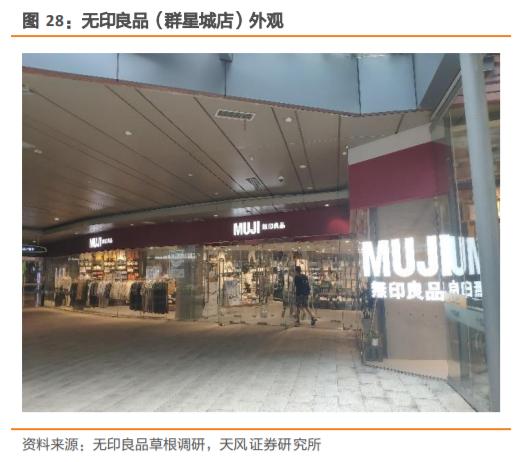 无印良品探店,无印良品市场调研