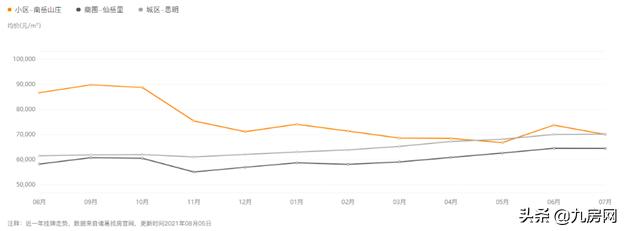 厦门学区房政策可能面临重大调整,厦门最被低估学区房