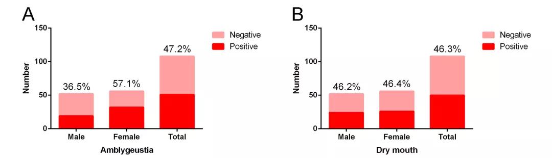 痰中带血新冠,痰中有血是新冠症状吗