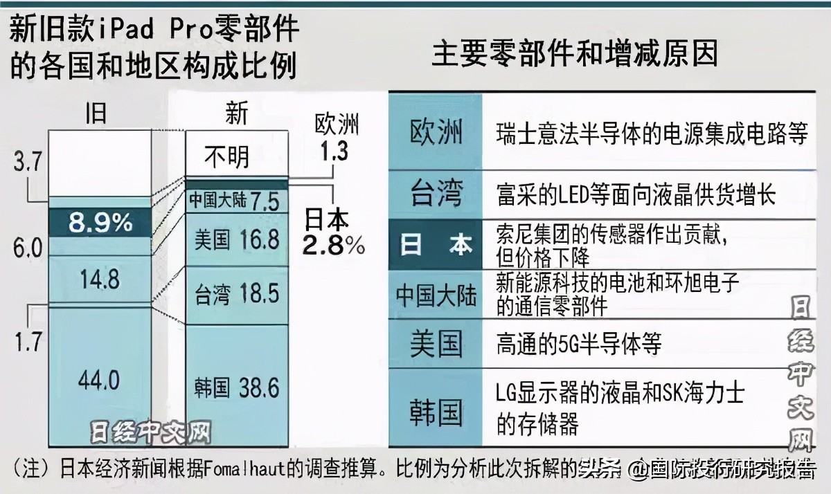 雷军谈鸿蒙系统华为,华为任正非说鸿蒙